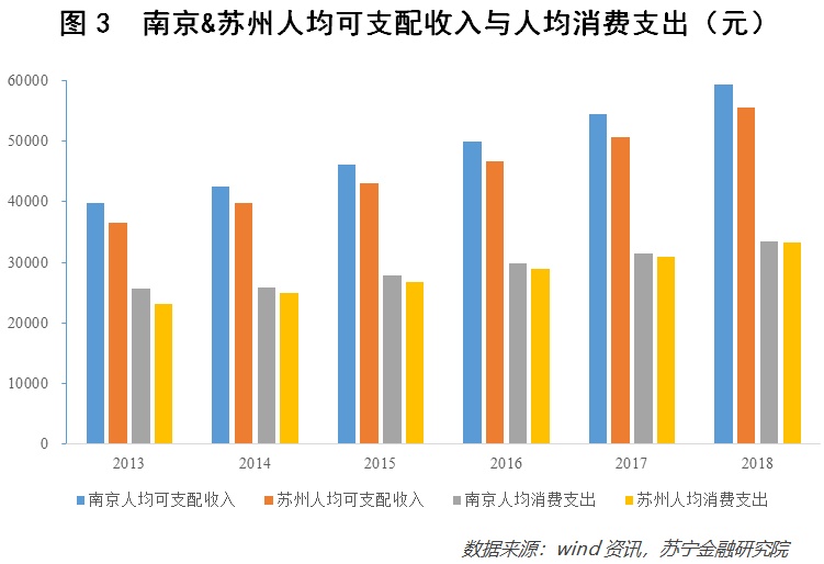 江苏省有哪些市|2021年江苏各城市人均可支配收入：苏宁2城领先 镇江第5 徐州第11