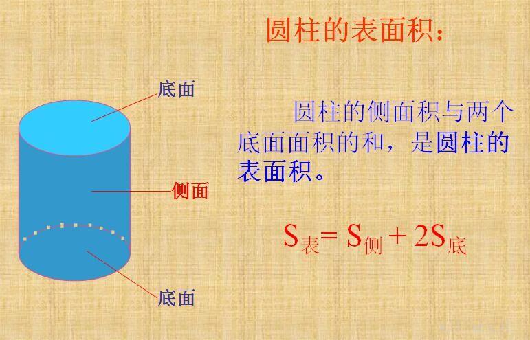 圆柱的侧面积公式|圆柱的表面积公式是什么