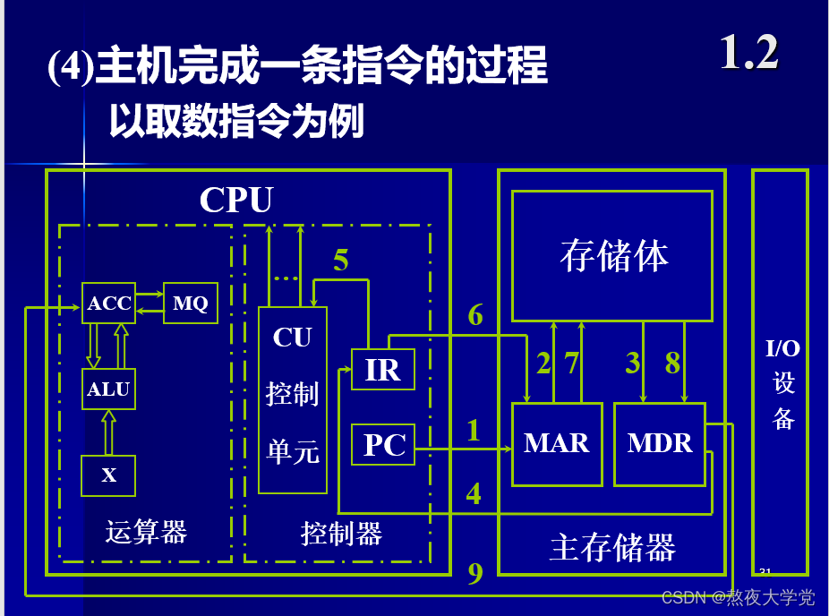 计算机软件的组成|计算机网络软件的组成部分