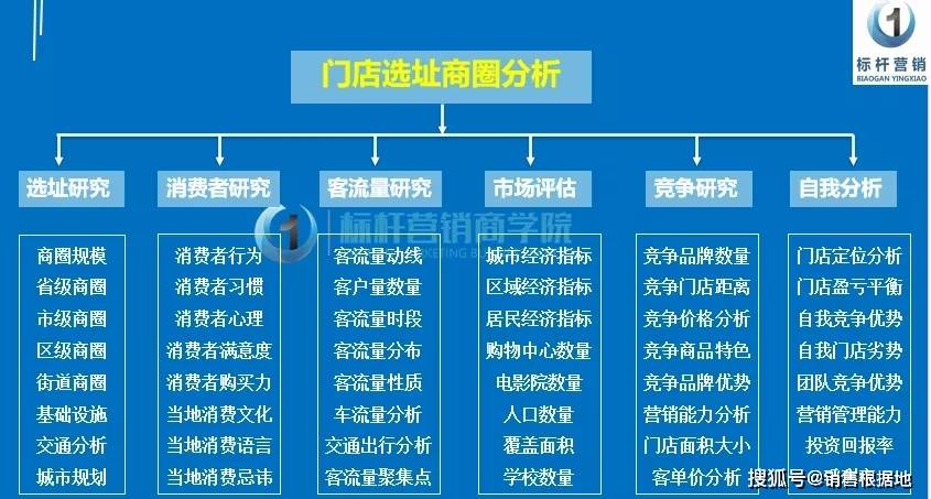 如何开店做生意|想开店却不知如何入手？或许从这里可以找到答案