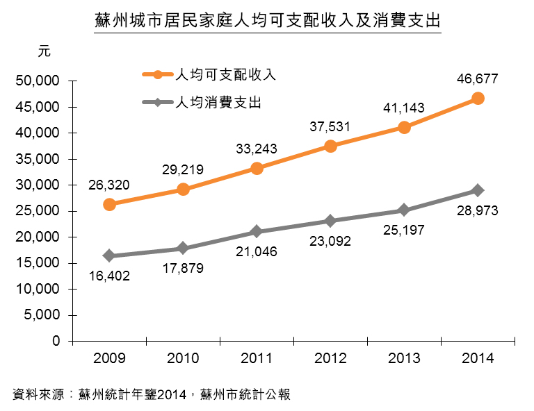 江苏省有哪些市|2021年江苏各城市人均可支配收入：苏宁2城领先 镇江第5 徐州第11