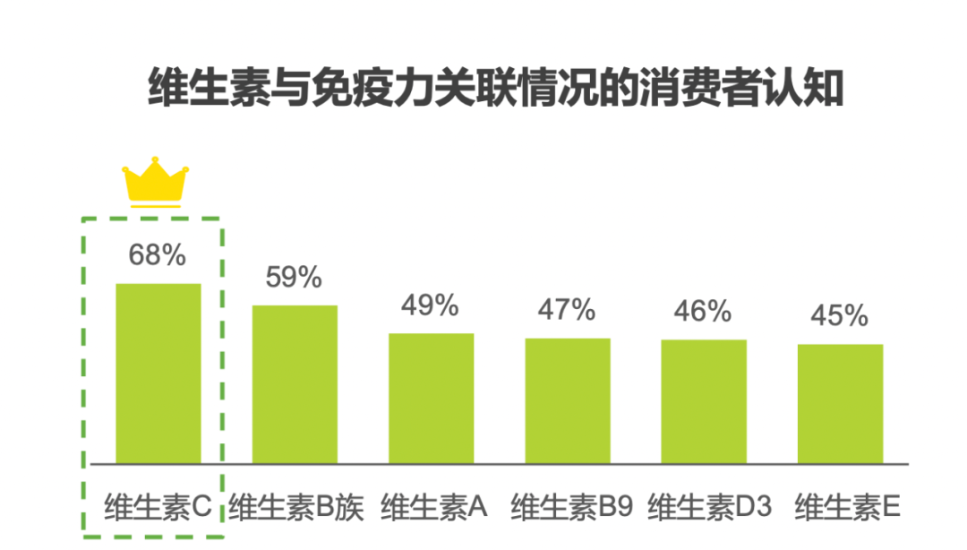 销量暴涨十倍！防疫政策放开后，这个行业迎来大爆发