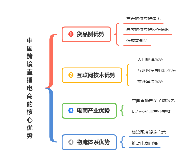 2023年中国直播电商行业发展趋势