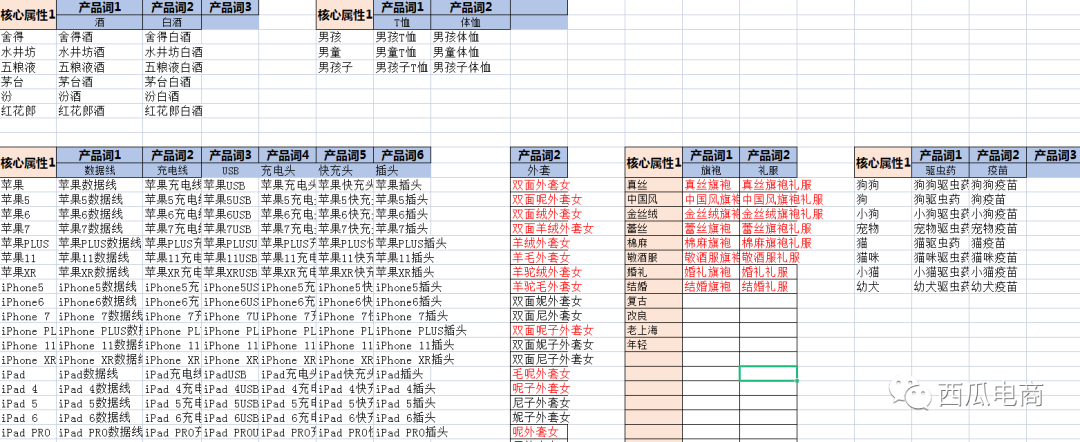 拼多多直通车优化思路和实操解析，助力打造低ppc高投产计划！