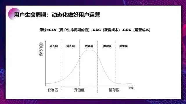 运营高手解决问题使用的科学化思维工具