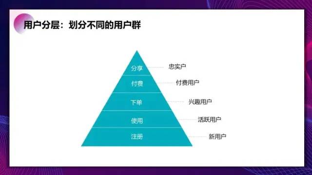 运营高手解决问题使用的科学化思维工具