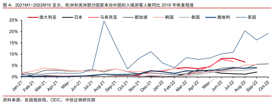 22万元一晚，被疯狂抢购！这个市场迎来“报复性”消费