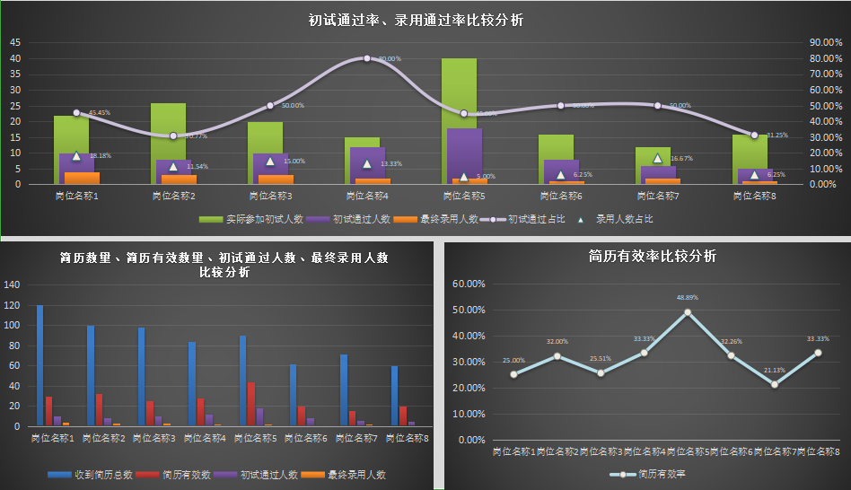 速领，hr必备招聘分析报告.excel