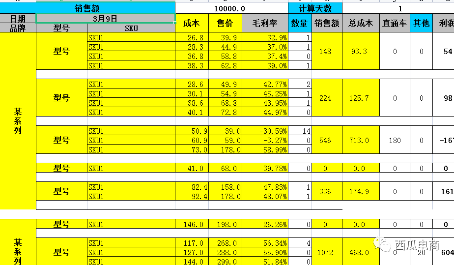 成功率95%的拼多多选品策略，新手也能精准找到潜在爆款！