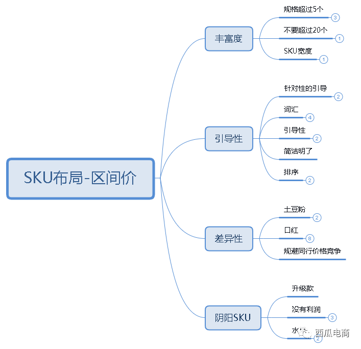 成功率95%的拼多多选品策略，新手也能精准找到潜在爆款！