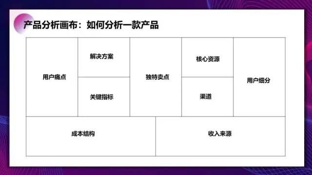 运营高手解决问题使用的科学化思维工具