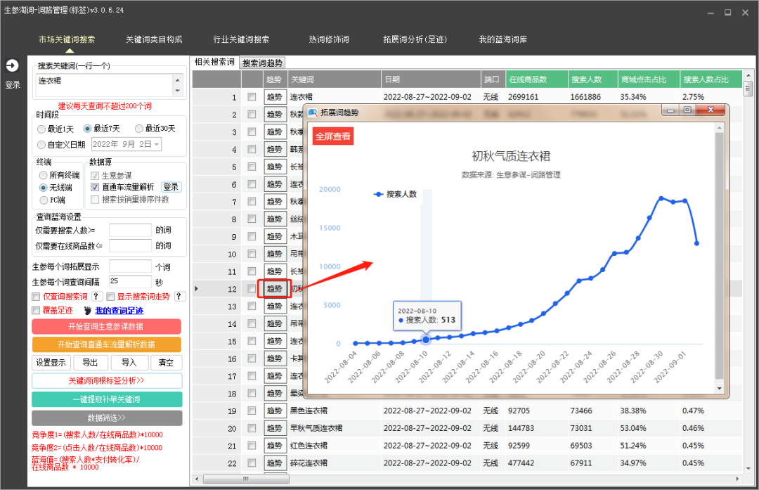 新手做电商，如何找到好做的细分垂直品类的产品？