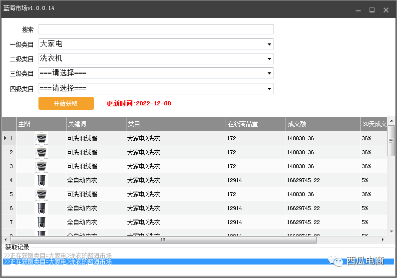 新手做电商，如何找到好做的细分垂直品类的产品？