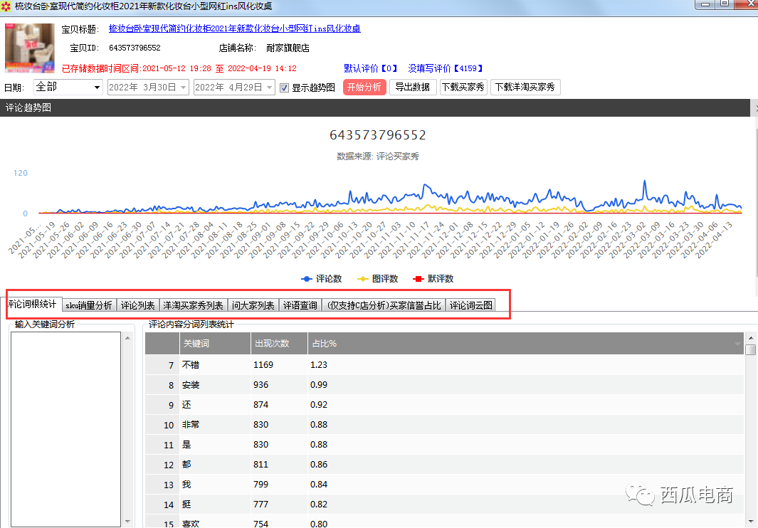 拼多多新品付费推广烧不动怎么办？解决思路和实操分析！