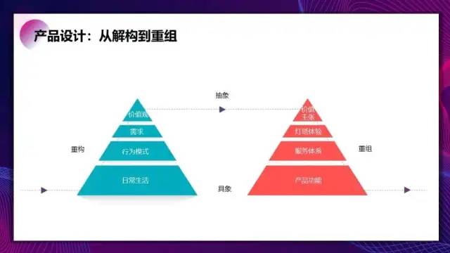 运营高手解决问题使用的科学化思维工具