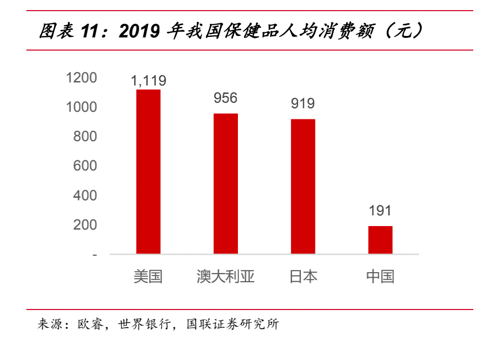 销量暴涨十倍！防疫政策放开后，这个行业迎来大爆发