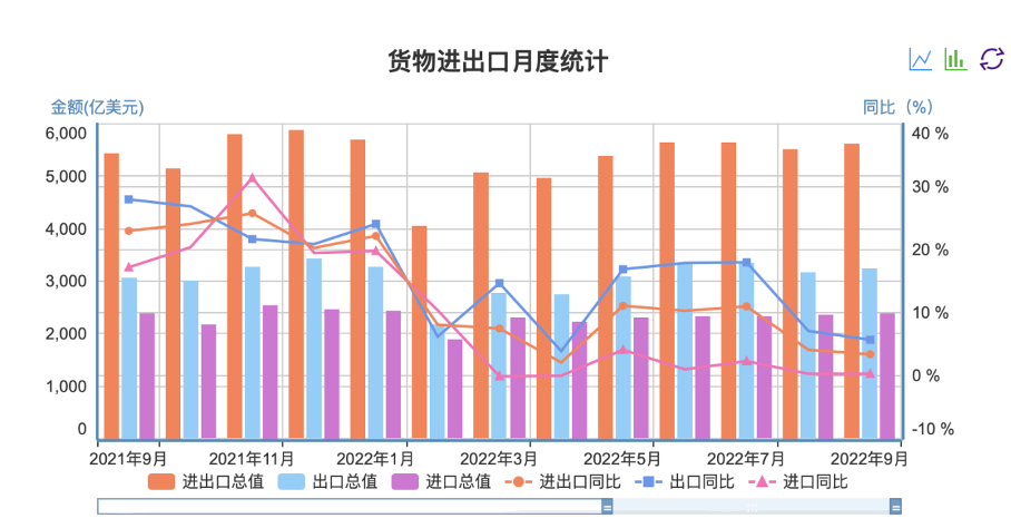 出海商家“渡劫”2022：有人千万资金被冻结，有人库存堆成山