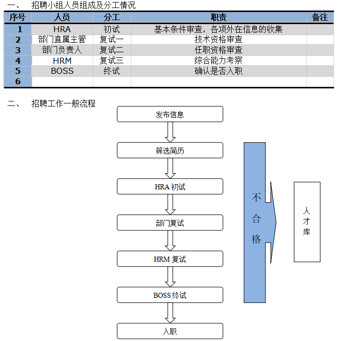 速领，hr必备招聘分析报告.excel