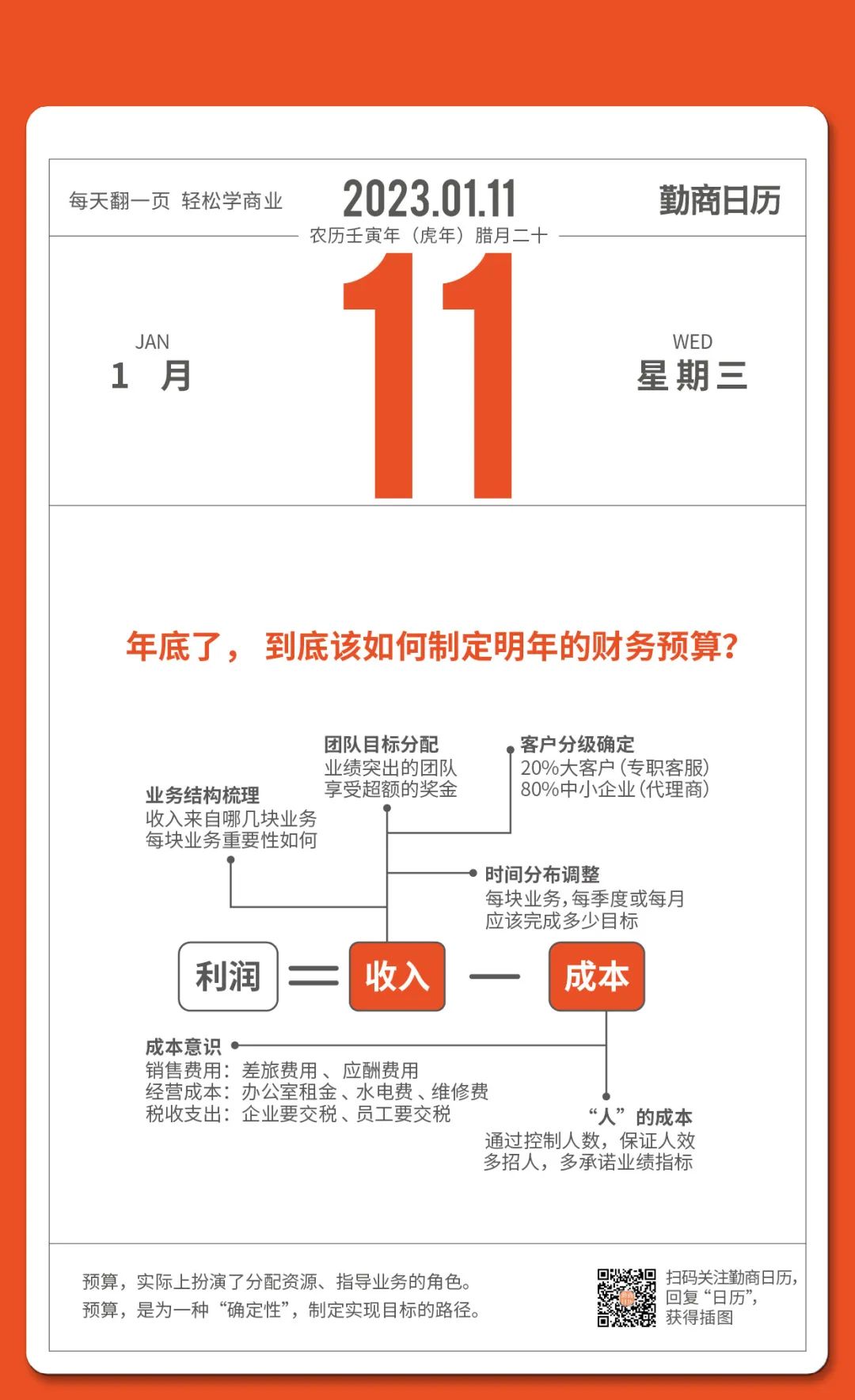 01月11号：年底了，到底该如何制度明年的财务预算？