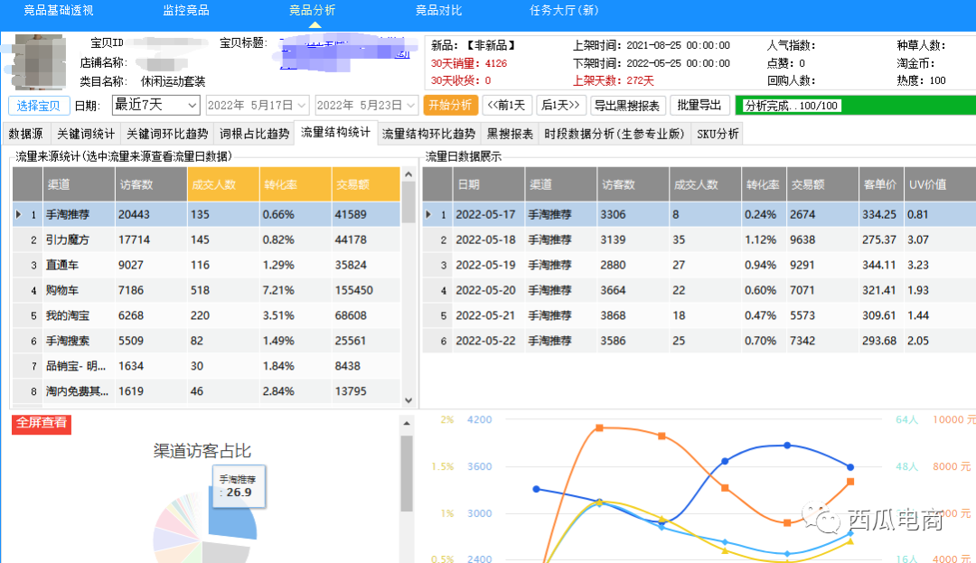 新品补单起搜索没效果怎么排查？手把手教你针对性解决问题！