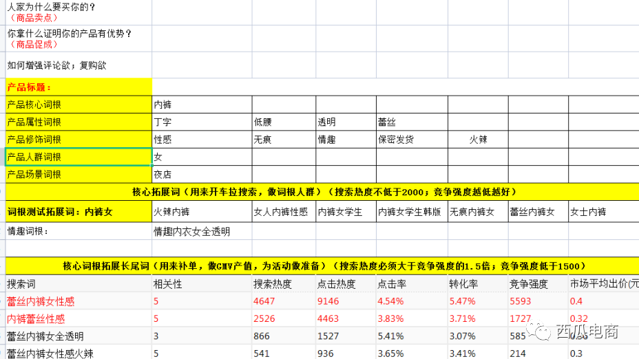 拼多多直通车优化思路和实操解析，助力打造低ppc高投产计划！