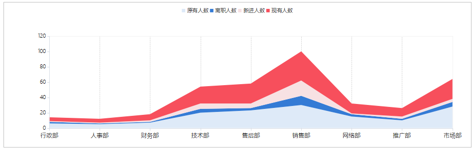 速领，hr必备招聘分析报告.excel