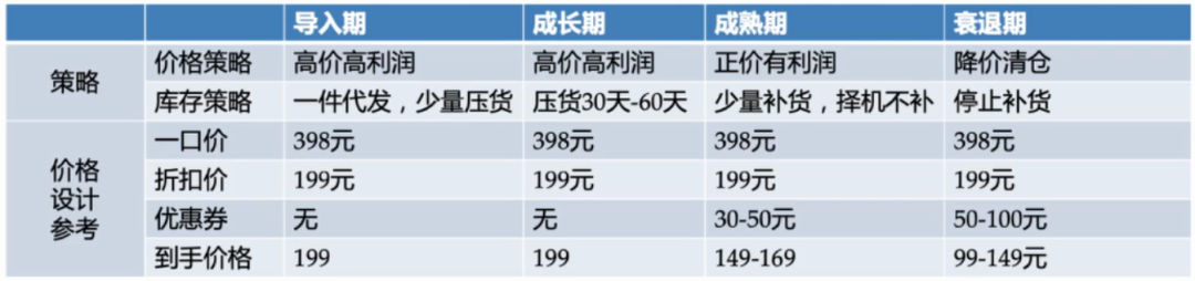 低客单价商品怎么操作才能赚钱？