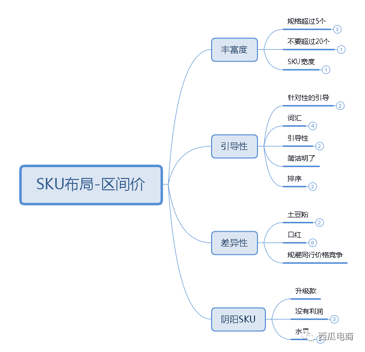 拼多多新品付费推广烧不动怎么办？解决思路和实操分析！