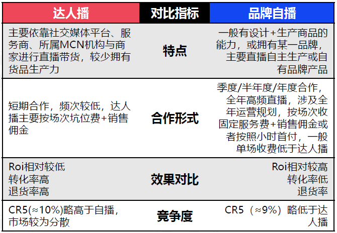 2023年中国直播电商行业发展趋势