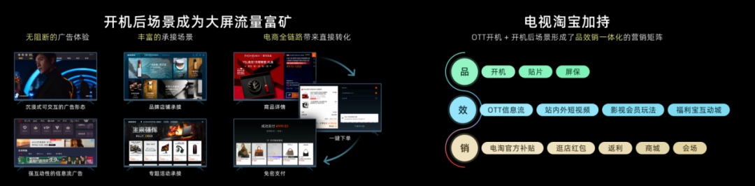 拥抱新营销！天下网商x电视淘宝公布年度ott营销大奖