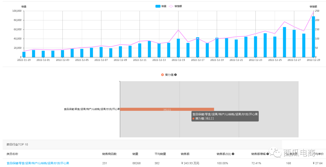 成功率95%的拼多多选品策略，新手也能精准找到潜在爆款！