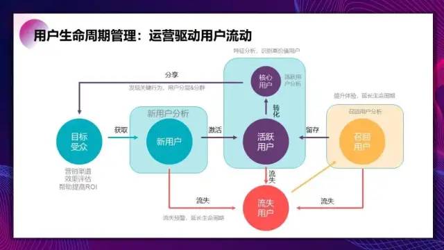 运营高手解决问题使用的科学化思维工具