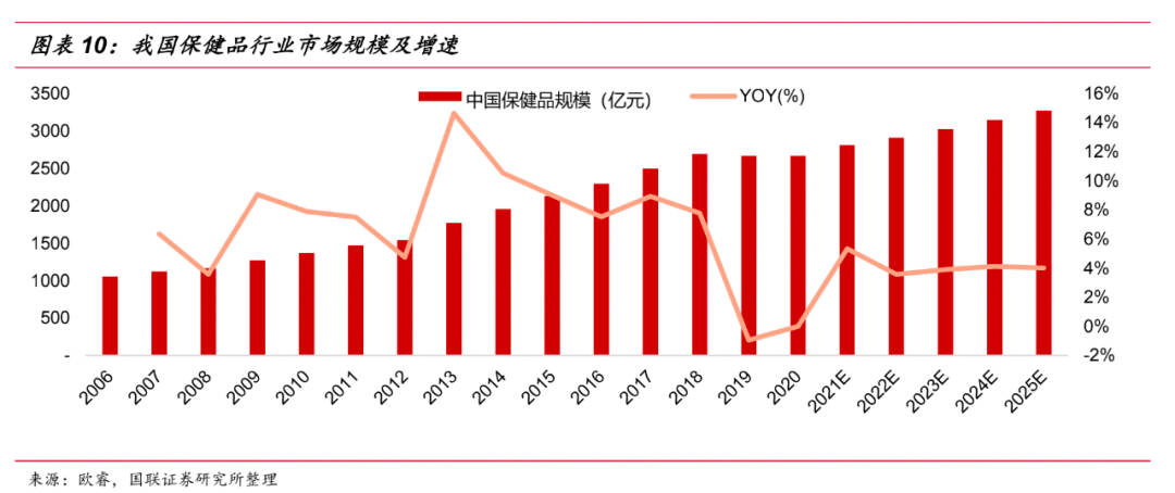 销量暴涨十倍！防疫政策放开后，这个行业迎来大爆发