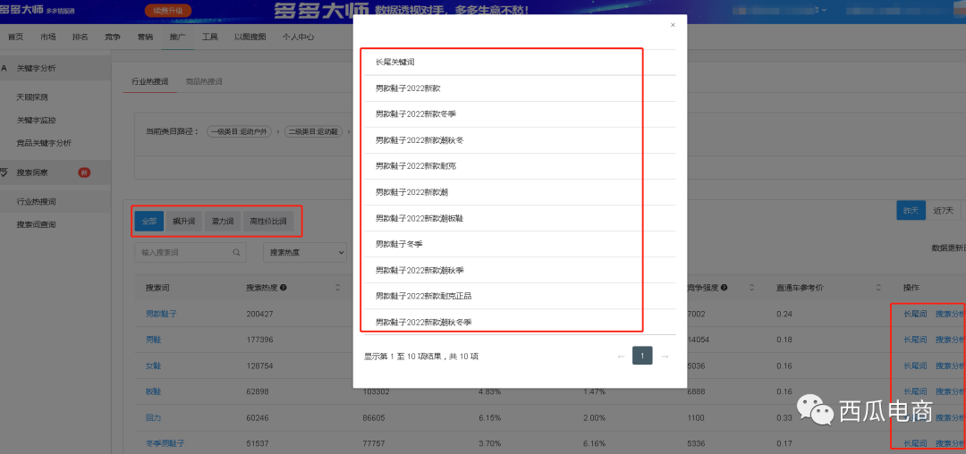 拼多多新品付费推广烧不动怎么办？解决思路和实操分析！