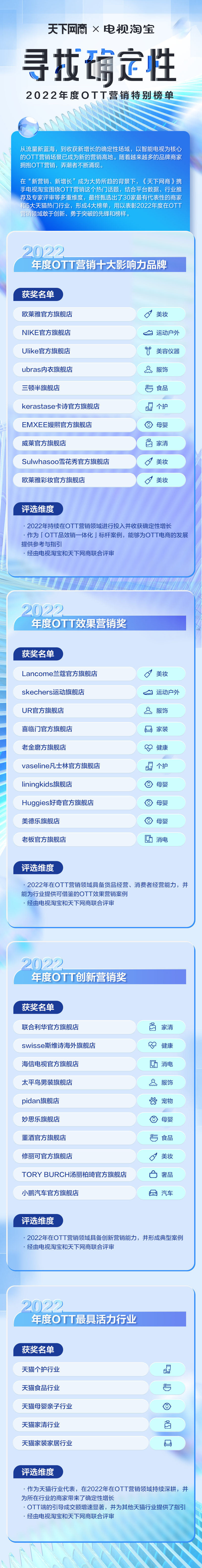 拥抱新营销！天下网商x电视淘宝公布年度ott营销大奖