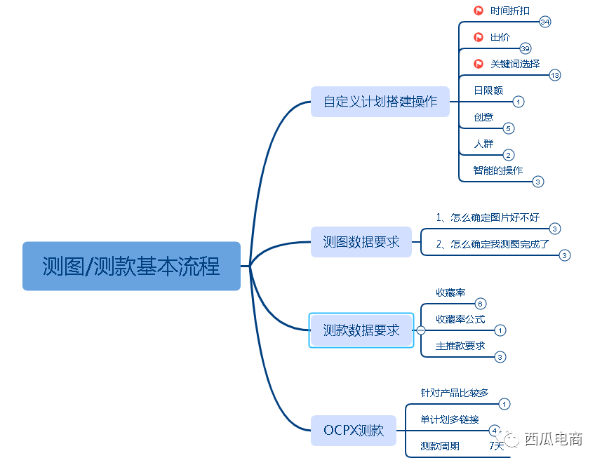 2023年拼多多卖家如何布局店铺才能将生意做得更好？