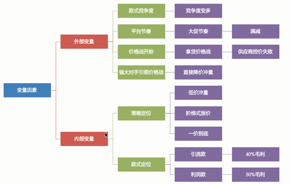 低客单价商品怎么操作才能赚钱？