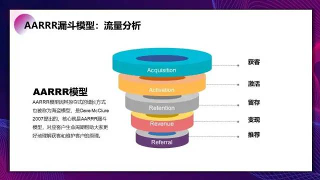 运营高手解决问题使用的科学化思维工具