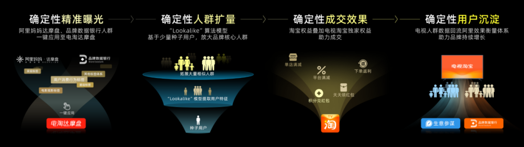 拥抱新营销！天下网商x电视淘宝公布年度ott营销大奖