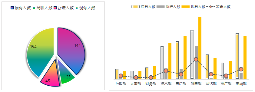 速领，hr必备招聘分析报告.excel