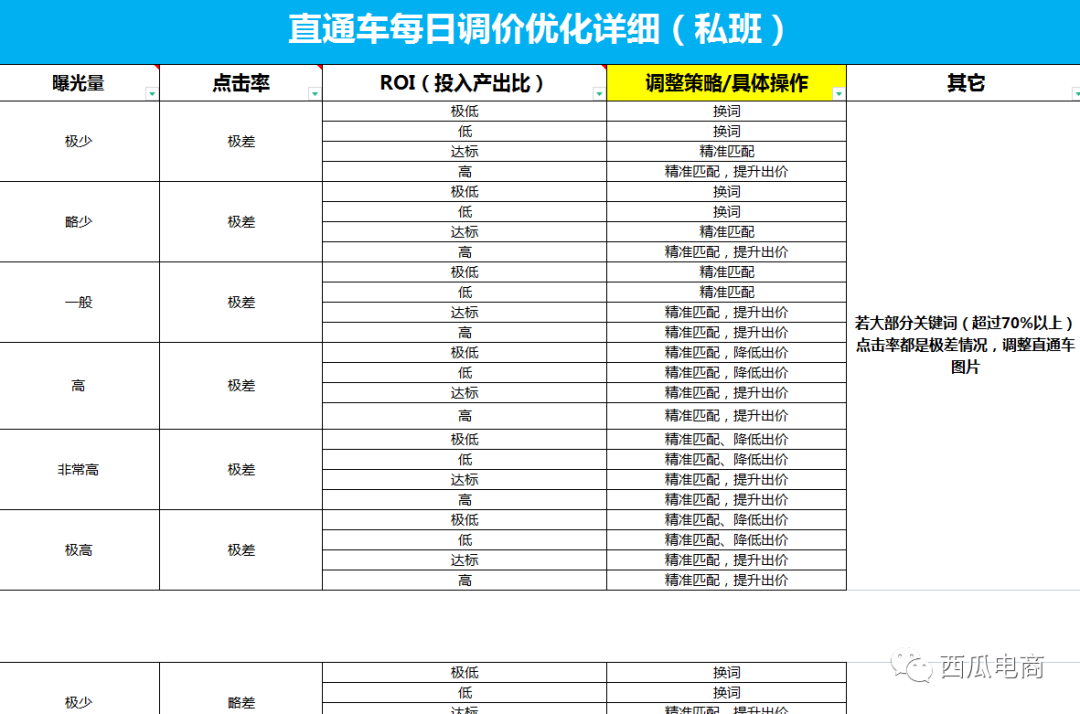 拼多多直通车优化思路和实操解析，助力打造低ppc高投产计划！