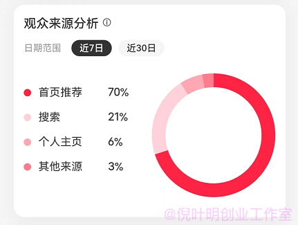 搬运国外知识付费可暴利赚钱