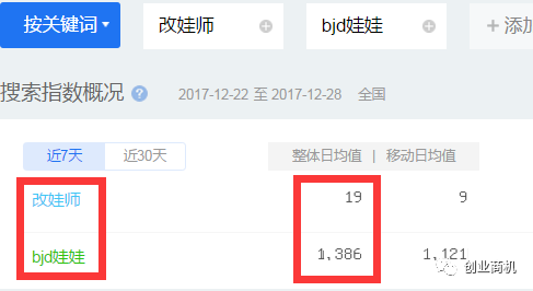 暴利冷门项目，月入3万 不是问题！